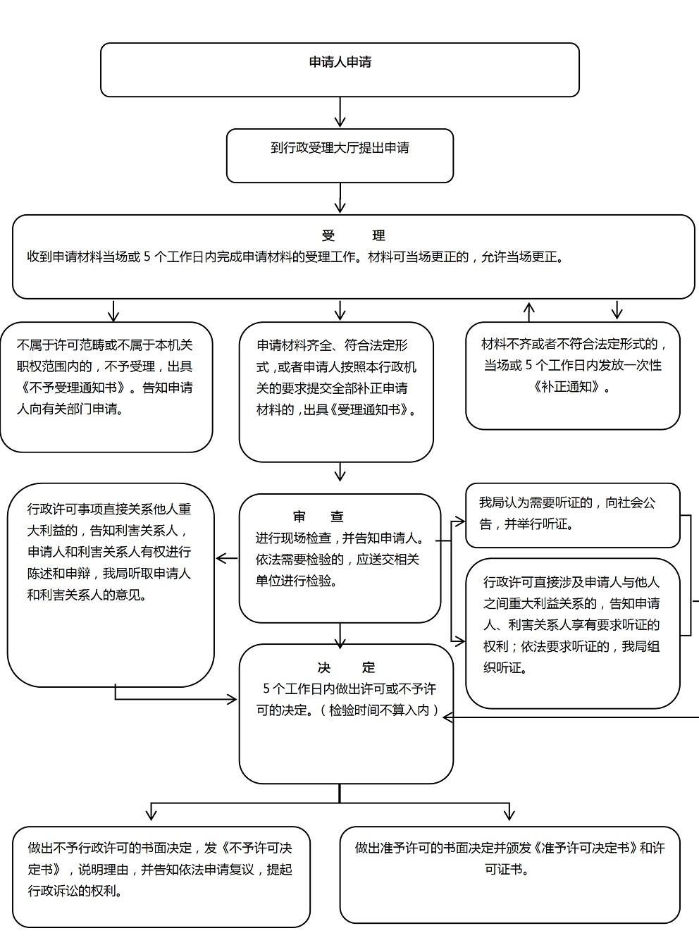 医疗器械经营许可.jpg