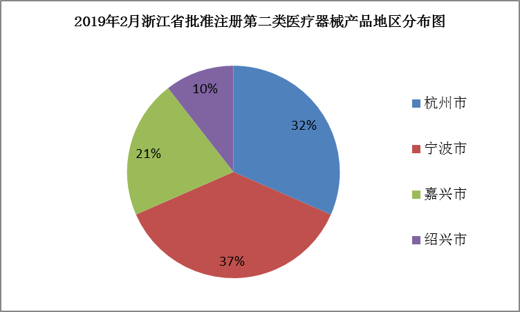 医疗器械注册.png